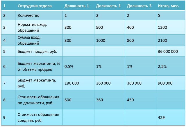 Результат мероприятия пример