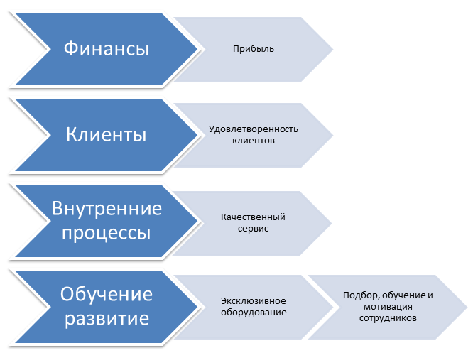 Карта стратегических альтернатив